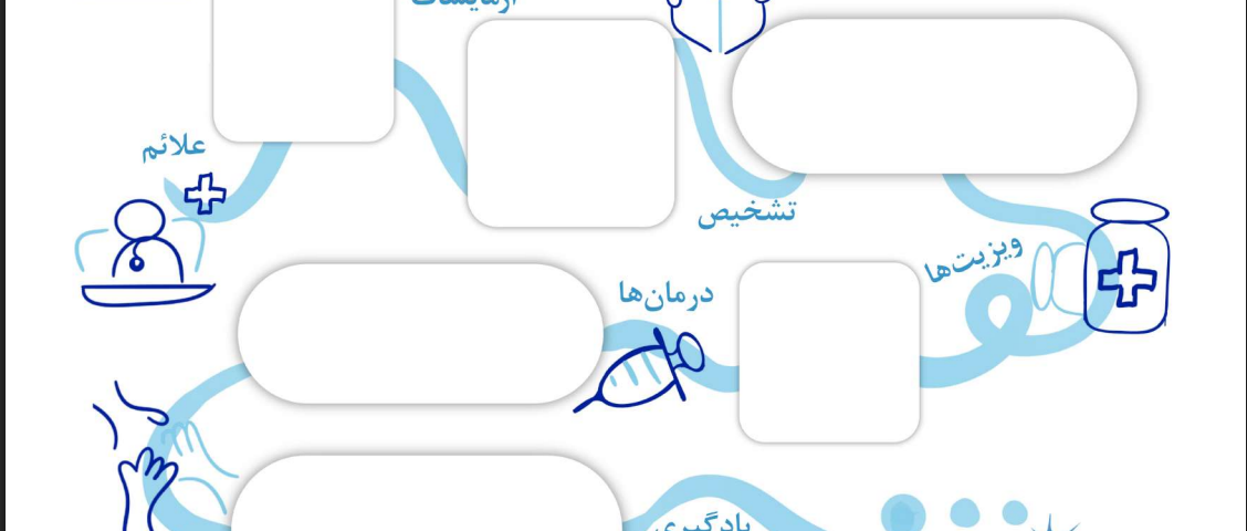 آگاهی از هیپوفیز
