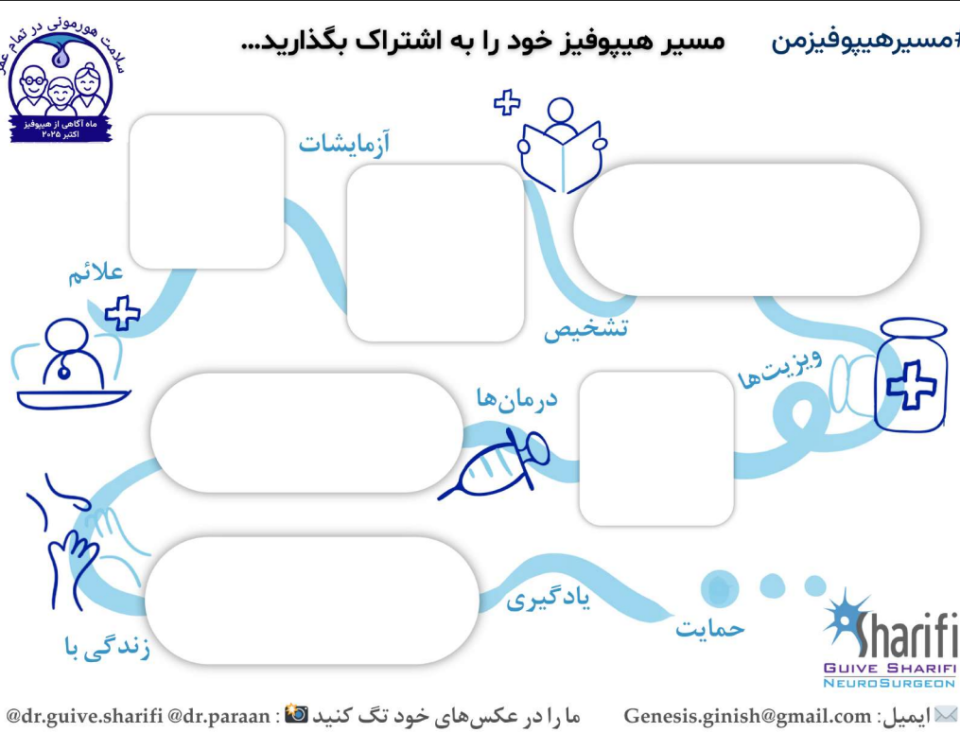 آگاهی از هیپوفیز