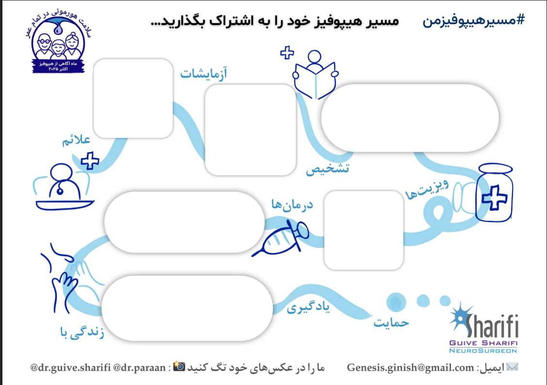 آگاهی از هیپوفیز