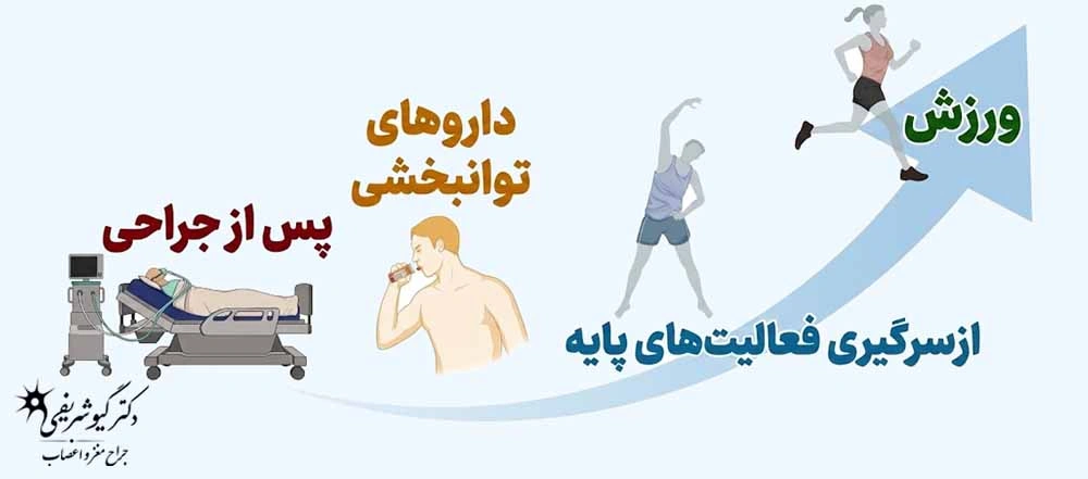 تومور هیپوفیز