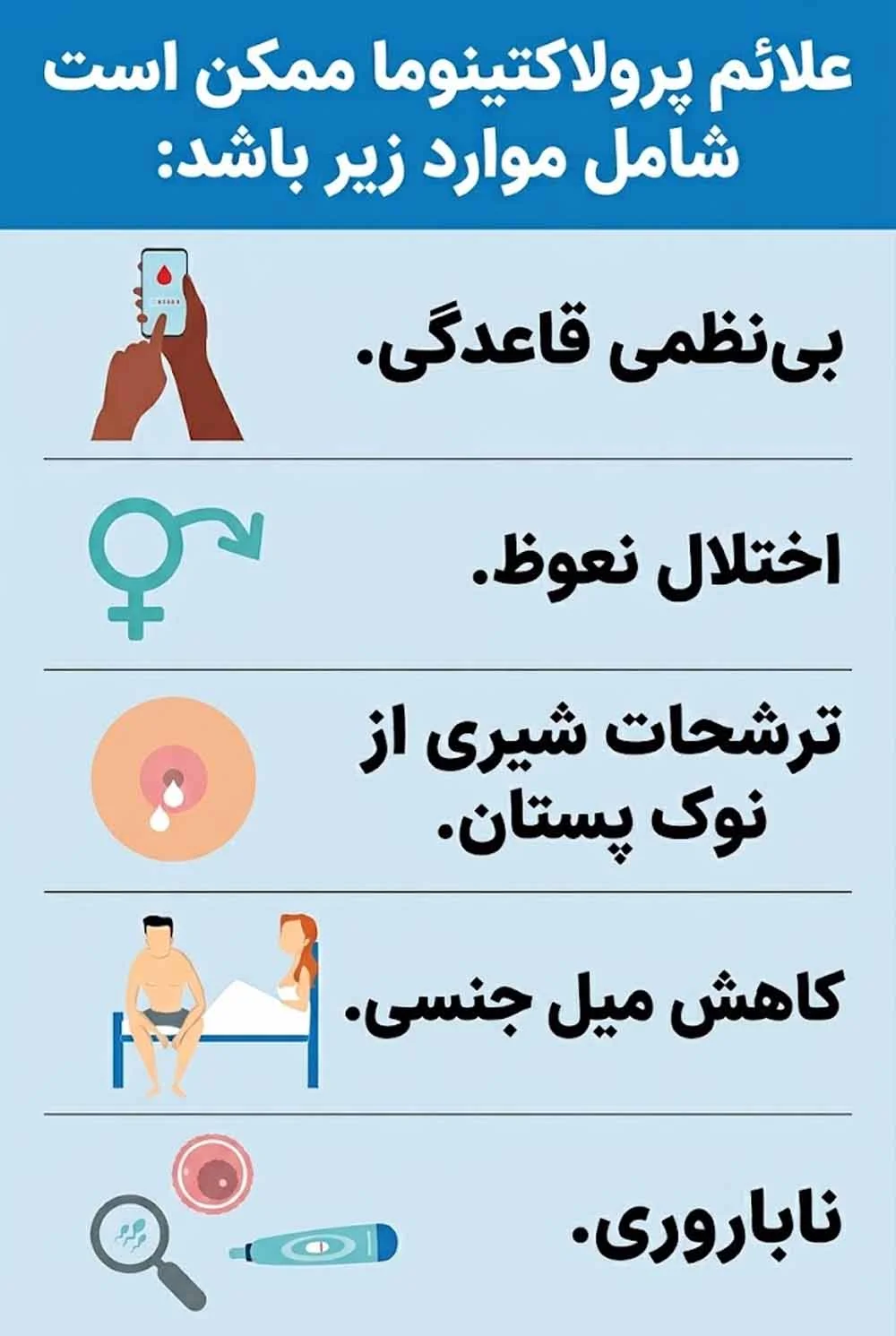 پرولاکتینوما