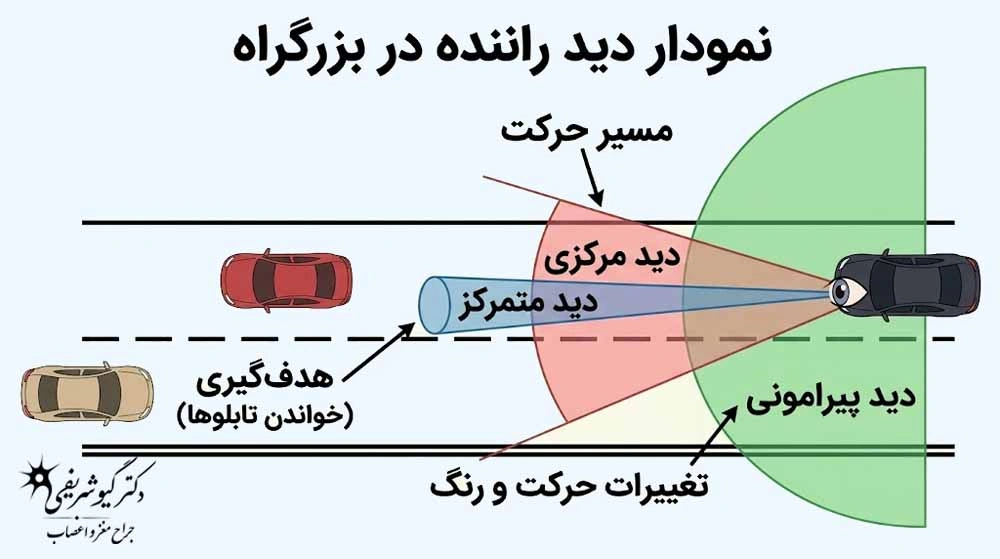 مراقبتهای بعد از جراحی هیپوفیز از راه بینی؛ اشتباهات رایج از هفته اول تا ماهها 13 وضعیت بینایی