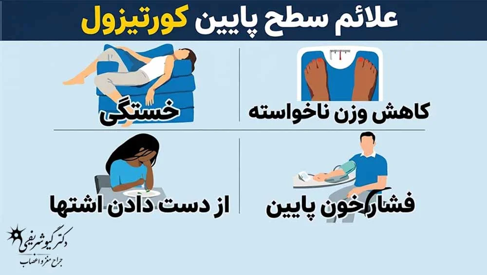 کمبود کورتیزول