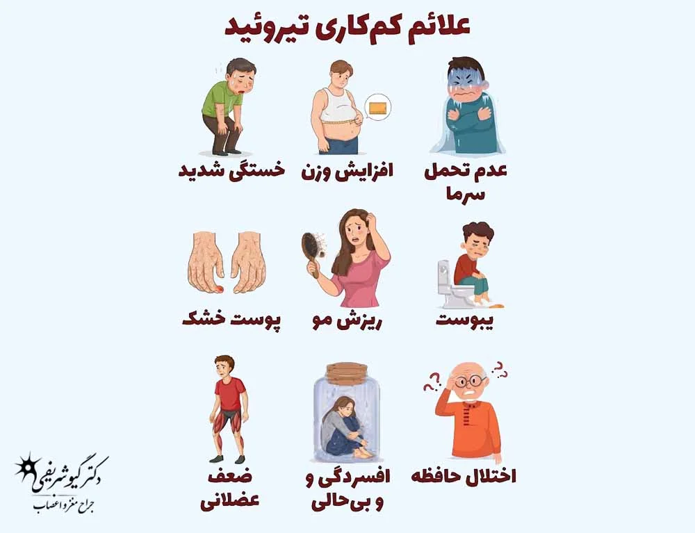 هورمون تیروئید