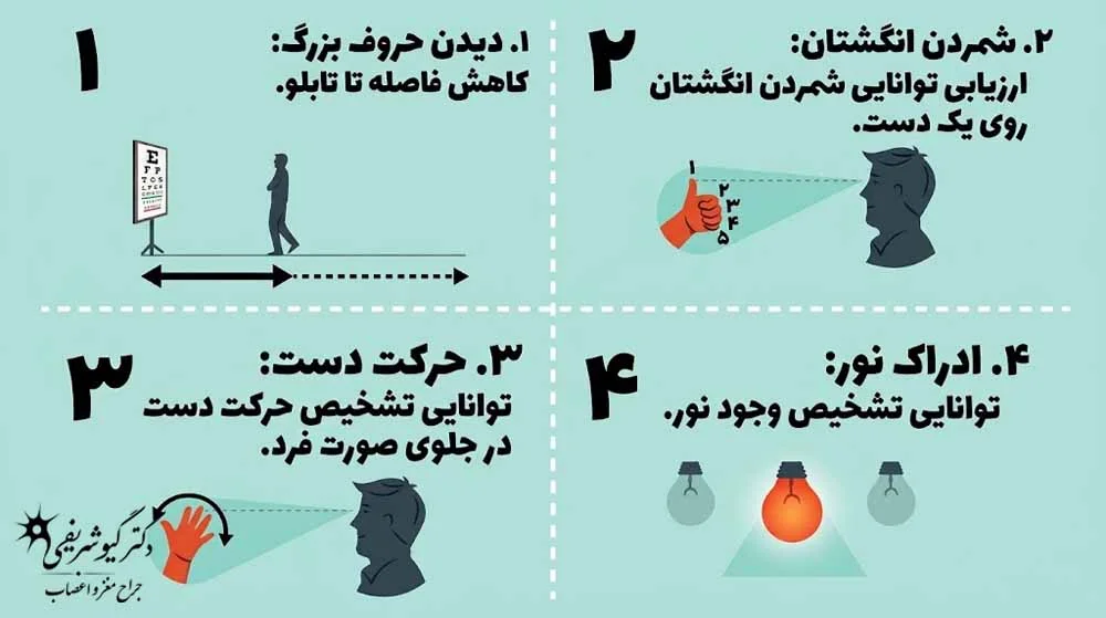 کاهش بینایی