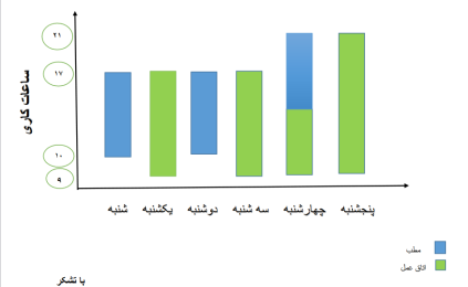 Screenshot 2022-04-25 at 12-13-55 نمودار برنامه دکتر 1401.pdf